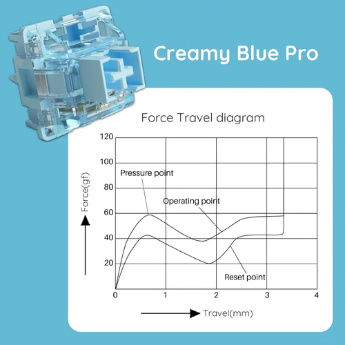 Vista 3 de Akko V3 Creamy Blue Pro - Interruptor de teclado con vástago a prueba de polvo para teclado mecánico gaming, interruptores de teclas táctiles