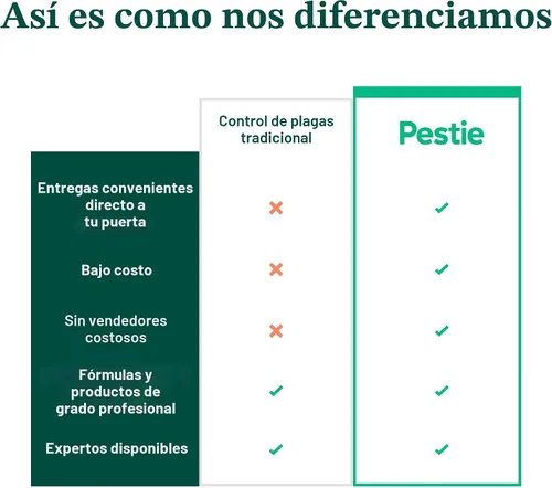 Vista 4 de Pestie Kit de control de plagas de barrera para el hogar, control experto de plagas para tu hogar, asesino de insectos de acción rápida y larga