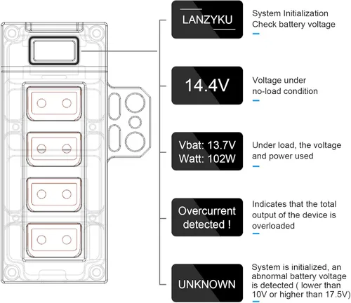Vista 3 de Divisor de grifo de alimentación OLED P-Tap D-Tap de metal OLED con pantalla de voltaje y vatios, aleación de aluminio con roscas de tornillo