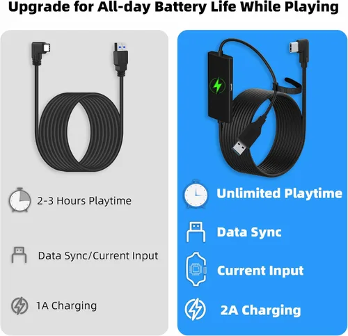 Vista 3 de Kuject Diseño de cable de enlace de 20 pies para Oculus Quest 2Pro, con puerto de carga separado para energía ultra duradera, cable USB 3.0 tipo A a