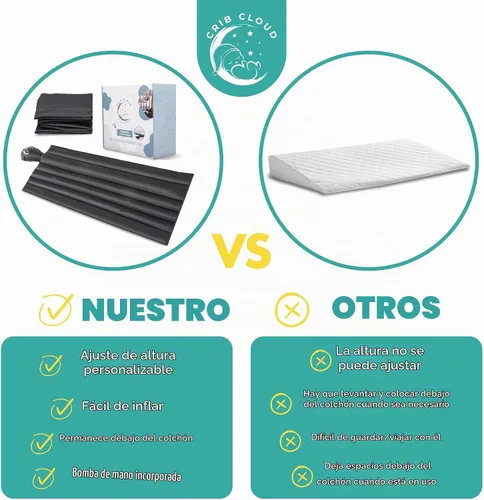 Vista 7 de Almohada inflable en forma de cuña para alivio de cólicos en bebés – Cuña para dormir de bebé totalmente ajustable para ayudar con el reflujo ácido