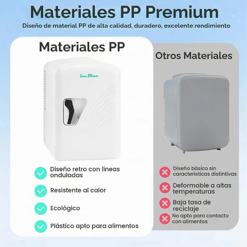 Vista 8 de Iceblue Mini nevera, 4 litros/6 latas de maquillaje con ondulado retro Blanco