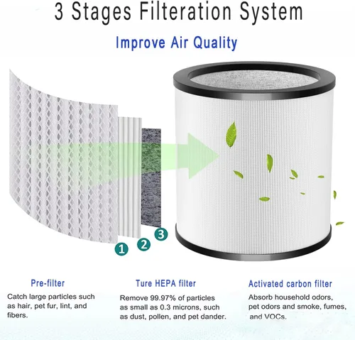 Vista 4 de Filtro TP01 actualizado, repuesto de filtro HEPA de vidrio 360 para purificador de aire Dyson Pure Cool Link TP01 TP02 TP03 AM11, ventilador