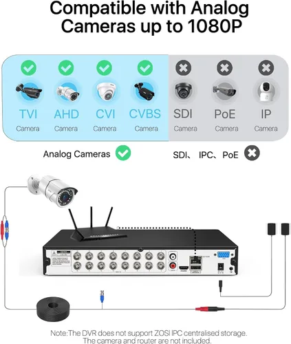 Vista 3 de ZOSI H.265+ 1080P FHD 16 Canal DVR para Sistema de Cámara de Seguridad Doméstica con Detección de Humanos y Vehículos AI, Grabadora DVR CCTV