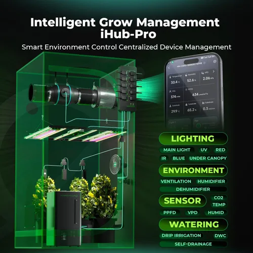 Vista 6 de MARS HYDRO TS1000 150W LED Grow Light para plantas de interior y iHub-Pro, kit de regleta de alimentación 10AC