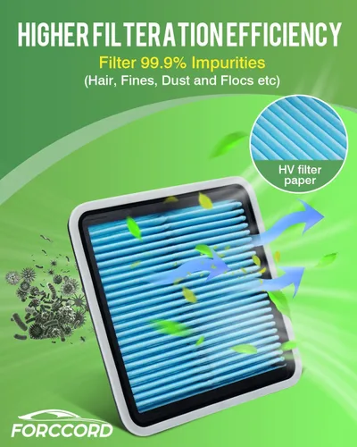 Vista 5 de Paquete de 2 filtros de aire para motor Compatible con Hyundai/Kia Santa Fe Sport, Sedona, Sorento2, Palisade, Telluride Reemplazo de filtro de aire