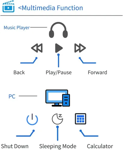 Vista 4 de Pedal de pie USB PC teclado inalámbrico personalizado combinación de teclas de acceso directo tecla de acceso rápido una tecla de movimiento