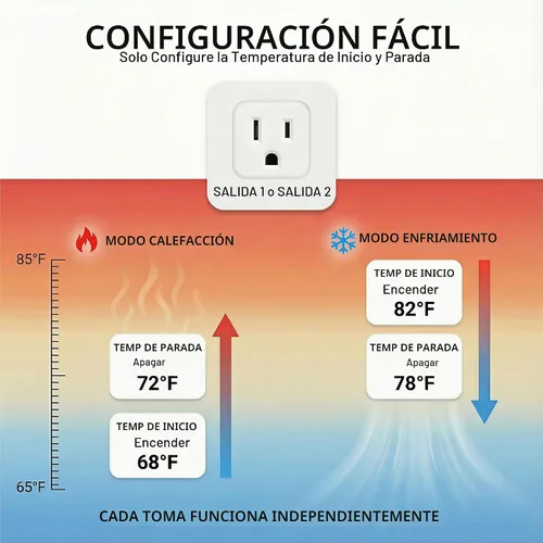 Vista 6 de Controlador digital de temperatura, termostato de reptil de sonda doble, salida controlada para tapete térmico de terrario, almohadilla