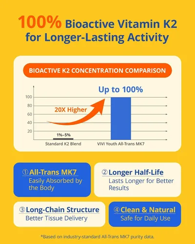 Vista 6 de Vitamina D3 K2 5000 UI con MK-7, probado por terceros, 120