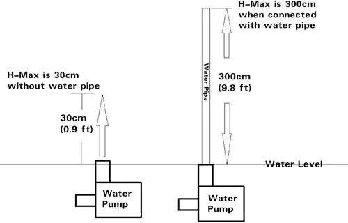 Vista 7 de Mountain ark Mini bomba de agua sumergible 240L/H 63 galones bomba anfibia para acuario jardín estanque caída fuentes hidropónicas