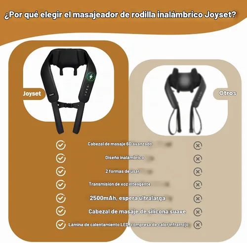 Vista 7 de Joyset Masajeador inalámbrico de cuello y hombros con calor, amasado Negro