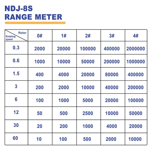 Vista 6 de Viscosímetro rotatorio de Digitaces, probador del metro de la viscosidad de NDJ-8S con salida de datos, fluidímetro ±3% 100-240V de 100-240V