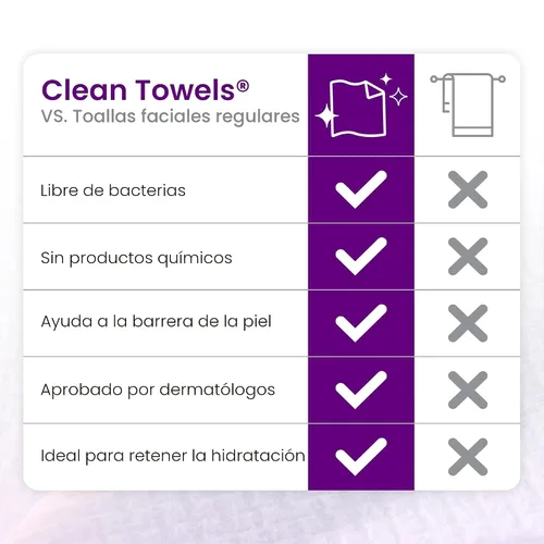 Vista 8 de Clean Skin Club Healthy Aging Clean Towels® XL, suaviza las líneas finas, arrugas y textura en 6 semanas, tratadas para mayor suavidad, toallas