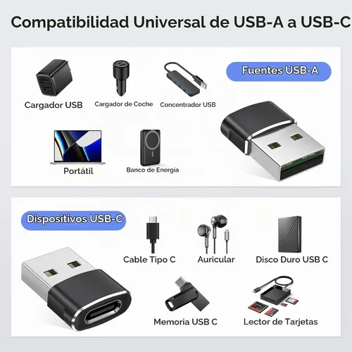 Vista 3 de FLYHANA Adaptador de cámara USB, USB 3.0 OTG Cable Interfaz, Soporte USB Hub Reader, Flash Drive, Controlador de teclado MIDI, hasta 500mAh, ET9