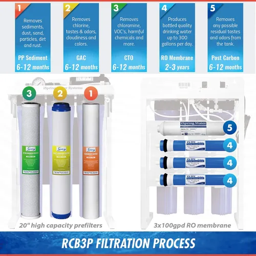 Vista 6 de iSpring RCB3P Sistema de filtración de ósmosis inversa sin tanque, sistema de RO de 300 GPD bajo fregadero, reduce TDS, relación 1.5:1 de agua pura