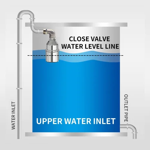 Vista 4 de Válvula de flotador con control automático de nivel de agua de 3/4 pulgadas, acero inoxidable 304, mini válvula de flotador de apagado automático