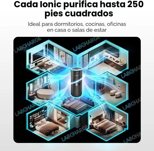 Vista 5 de LabCharge - Purificador de aire compacto – Cubre 250 pies cuadrados – Ideal para dormitorio o dormitorio – Filtro HEPA silencioso que captura
