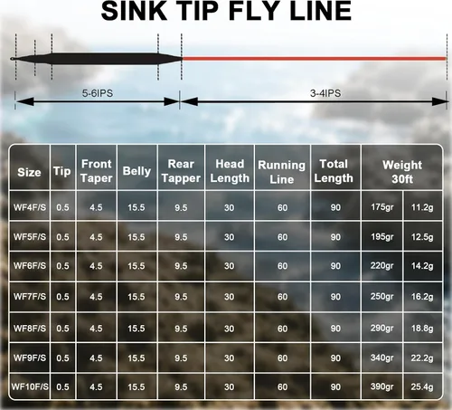 Vista 2 de Aventik Fly Line - Línea de hundimiento completo con punta de hundimiento completo, línea de pesca con mosca, peso hacia adelante, línea