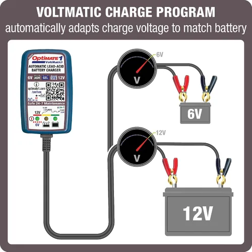Vista 3 de Tecmate Optimate 1 VoltMATIC, TM-401a, Serie Bronce: Cargador y mantenedor de batería de 4 pasos 6V / 12V (0.6A), Azul