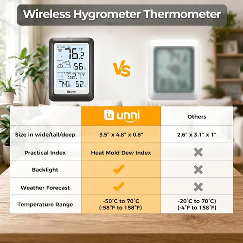 Vista 2 de Termómetro inalámbrico para interiores y exteriores, estación meteorológica inalámbrica, monitor de humedad y temperatura, funciona