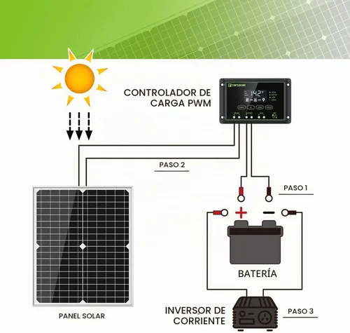 Vista 4 de Kit de panel solar Topsolar de 20 W 12 V monocristalino con controlador de carga solar de 10 A + cable de extensión con clips de batería terminal