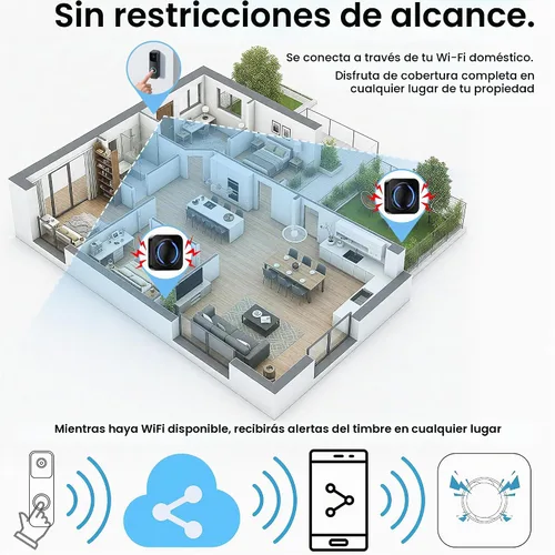 Vista 5 de Timbre inalámbrico inteligente para Ring, Blink, Google Nest - Paquete de 2, más de 99 ampliables, funciona con Alexa, sin cableado/suscripción, sin