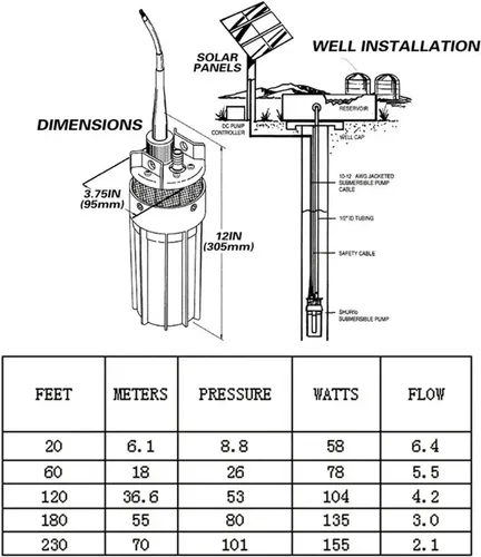 Vista 7 de Bomba sumergible de pozo profundo de 12 V, 24 V, 220 V, 6 L/min, elevación = 229.7 ft, para paneles de energía solar, pequeñas mini bombas