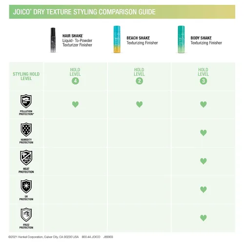 Vista 8 de Joico Body Shake Texturizing Finisher For Fine to Medium Hair Long-Lasting Volume & Fullness Thermal Heat & Humidity Protection Control