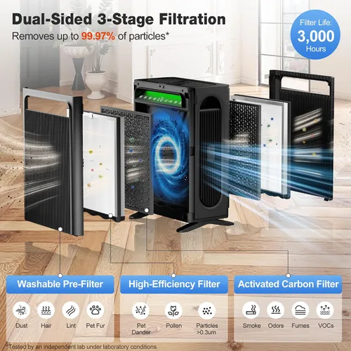 Vista 5 de KNKA Purificador de aire para el dormitorio del hogar, habitación grande de hasta 1,695 pies cuadrados en 1 hora, filtro de aire HEPA con prefiltro