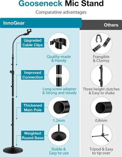Vista 2 de InnoGear Soporte para micrófono, soporte de micrófono desmontable con cuello de cisne, altura ajustable de 32 a 70 pulgadas con base redonda