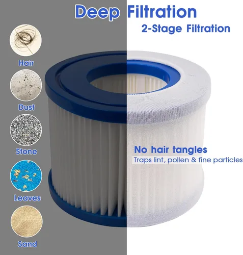 Vista 5 de Cartucho de filtro de spa para bañera de hidromasaje tipo VI de repuesto (4.07 x 3.15 pulgadas) con prefiltro Life-Extend para Coleman Saluspa