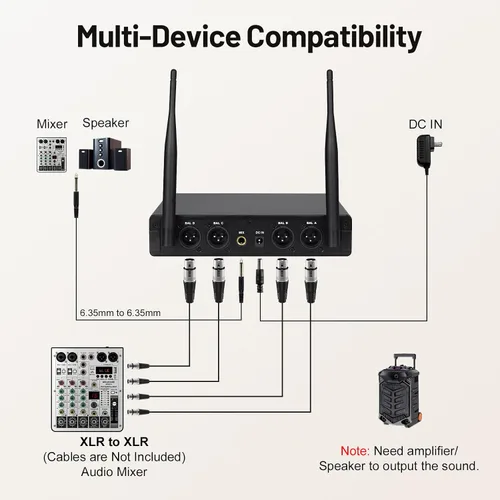 Vista 7 de MELONARE Sistema de micrófono inalámbrico de 4 canales, juego de micrófono inalámbrico UHF con frecuencias de 4x10, 200 pies, 2 micrófonos dinámicos
