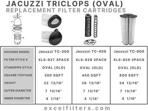 Vista 6 de Excel XLS-787 Paquete de 3 filtros de repuesto para Jacuzzi Tri-clops TC-330 (redondo)