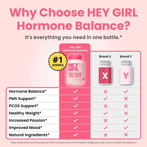 Vista 6 de Hey Girl Equilibrio Hormonal para Mujeres – 13en1 para Menopausia, PCOS, SPM, Estado de Ánimo, Sofocos, Apoyo Hormonal – con Myo-Inositol