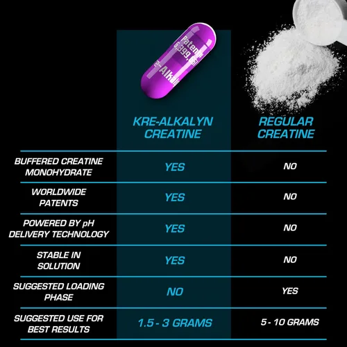 Vista 6 de Suplemento dietético All American EFX Kre-Alkalyn EFX, 120 cápsulas