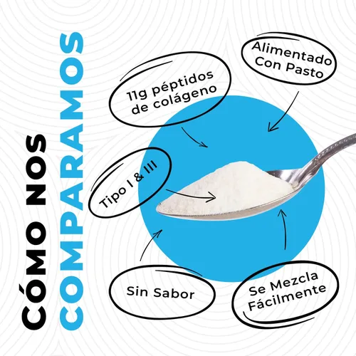 Vista 3 de 2lb Colageno Hidrolizado En Polvo Para Mujeres y Hombres - Péptidos de Colageno tipo I & III -Alimentado Con Pasto - Sin Sabor – Apoya