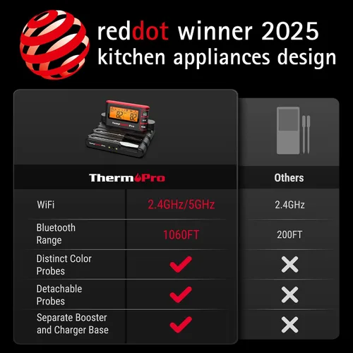 Vista 2 de TempSpike Termómetro digital inalámbrico para carne con aplicación, WiFi y Bluetooth para parrilla de barbacoa con alta precisión, sondas