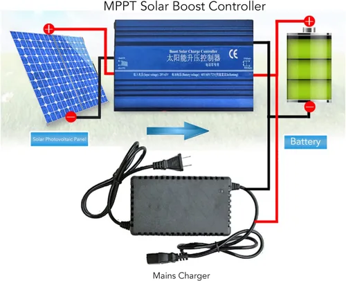 Vista 2 de Focket Controlador solar, 600 W, 48 V, 60 V, 72 V, MPPT, regulador de panel solar ajustable con pantalla, controlador solar para batería de litio