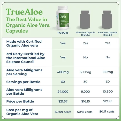 Vista 4 de NatureCity True-Aloe 80,000 mg equivalente de gel de aloe vera por porción, fabricado con aloe vera orgánico (120 cápsulas) soporte digestivo