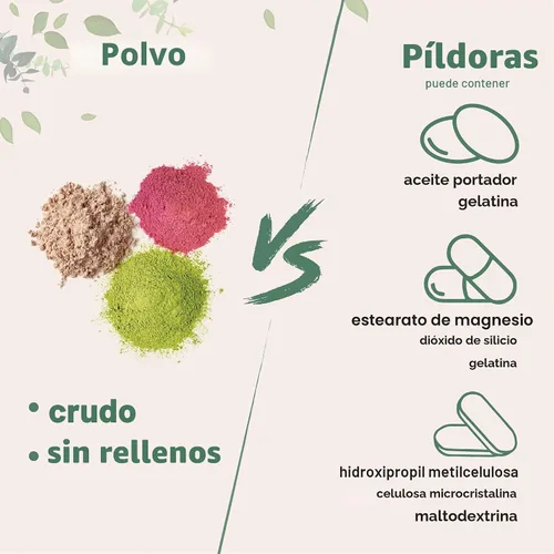 Vista 5 de Micro Ingredients Polvo de Leche de Cabra, 1 Libra Origen Australiano de Vacas Alimentadas con Pasto Fórmula Pura, Fácilmente Digestible Alta
