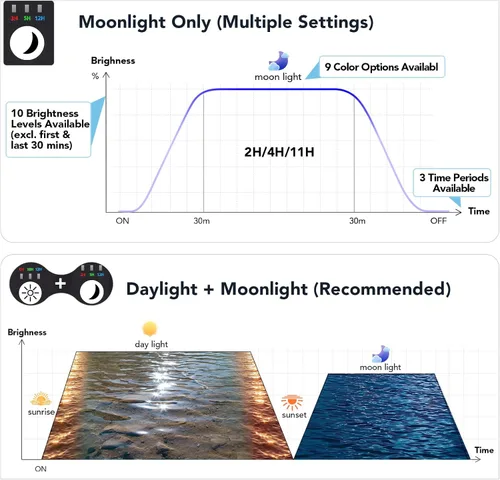 Vista 4 de hygger - Lámpara LED para acuario Sol Luna, luz de tanque de peces de espectro completo, temporizador dual día-noche, ajustable 6 temporizadores 10