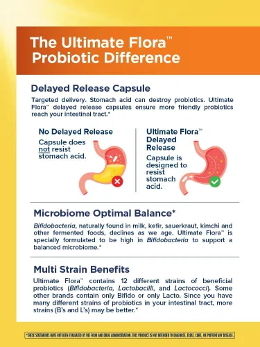Vista 3 de Renew Life Cápsulas probióticas diarias, suplemento diario que apoya la salud urinaria, digestiva e inmunológica, L. Rhamnosus GG, sin lácteos, soja