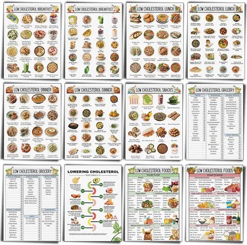 Vista 30 de Sinload 12 piezas de póster de dieta de alimentos para reflujo ácido, lista de dieta para ERGE, alimentos bajos en ácido, lista de compras