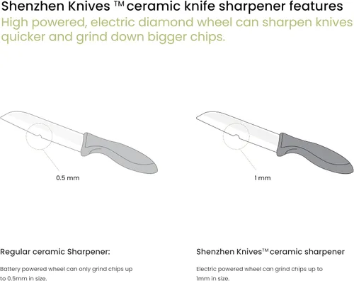 Vista 5 de Shenzhen Knives Afilador de cuchillos eléctrico para cuchillos de acero inoxidable de cerámica La mejor piedra de pulido de diamante Rueda