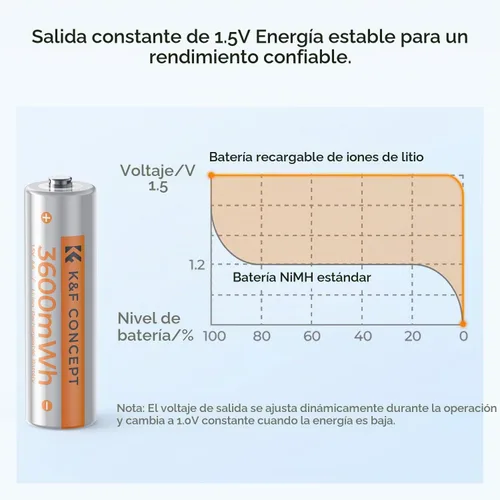 Vista 4 de K&F CONCEPT Baterías AA de litio recargables con cargador 8