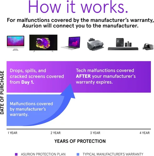 Vista 4 de ASURION Plan de protección contra accidentes de instrumentos musicales de 4 años ($125 - $149.99)