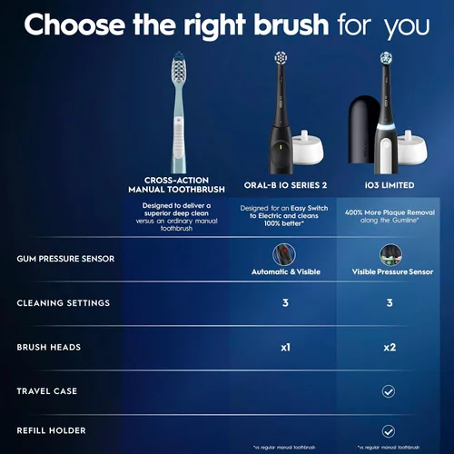 Vista 7 de Oral-B iO Series 2 Limited Simple Clean Cepillo de dientes eléctrico recargable para adultos, negro noche, 3 modos, sensor de presión automático