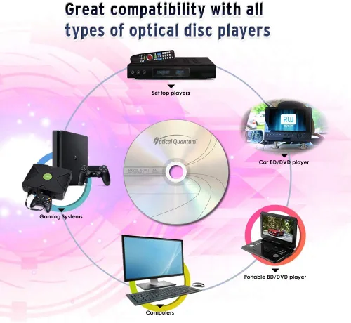 Vista 5 de DVD+R 4.7GB 16x Disco de medios grabables - 100 husillo (FFP) OQDPR16LT-BX