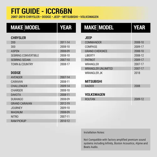 Vista 3 de Scosche ICCR6BN Kit de instalación de radio Double DIN para salpicadero Compatible con vehículos selectos Chrysler, Dodge, Jeep y RAM de 2007-2019