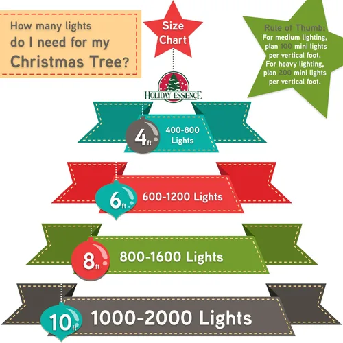 Vista 6 de Holiday Essence Juego de 200 luces LED verdes del día de San Patricio, 53.8 pies, alambre blanco para decoración interior y exterior, para árbol